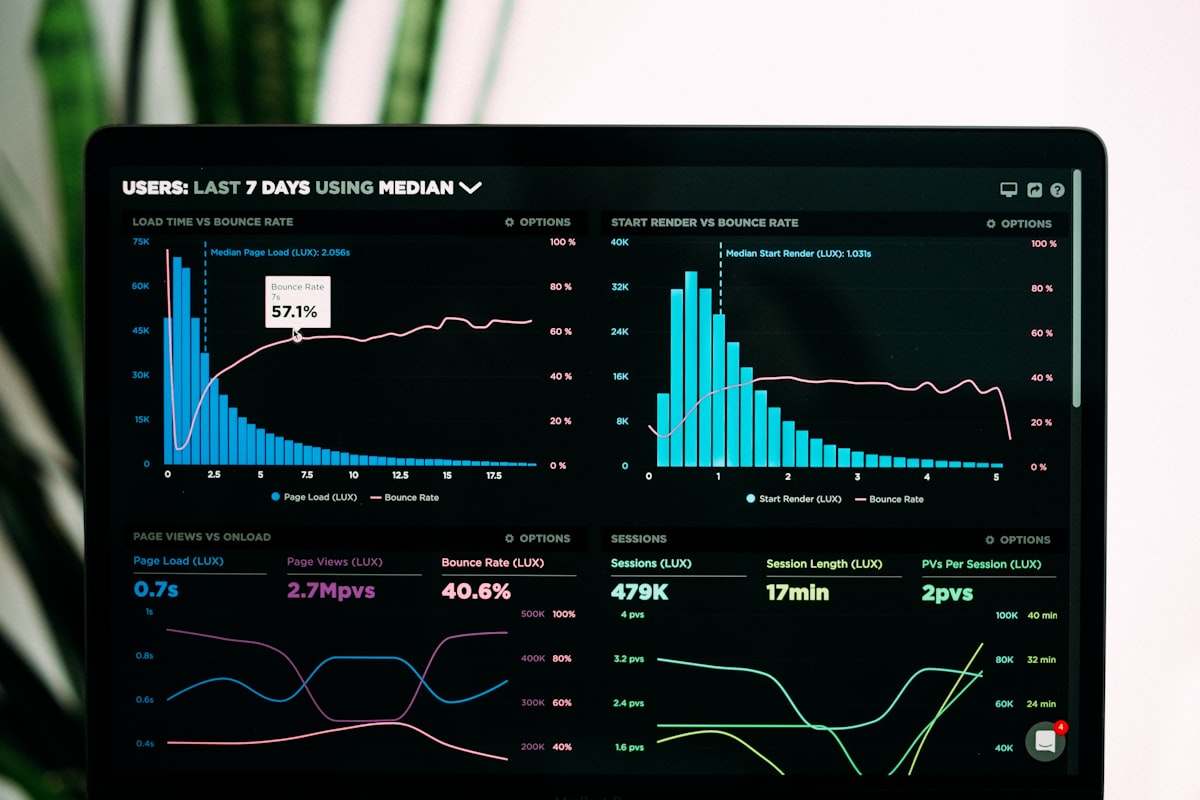 MIPS reporting performance dashboard for a medical practice